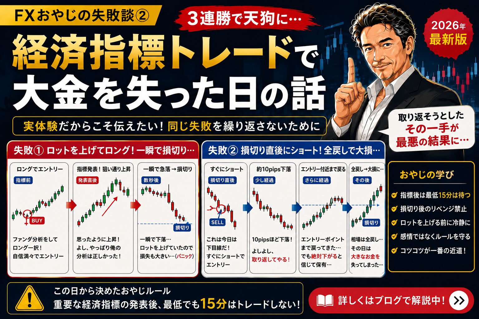 経済指標失敗談